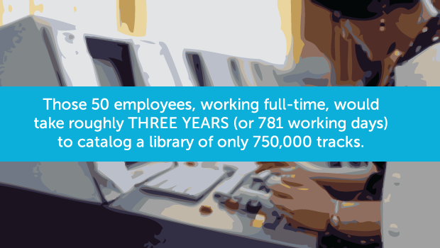 Those 50 employees, working full-time, would take roughly THREE YEARS (or 781 working days) to catalog a library of only 750,000 tracks.